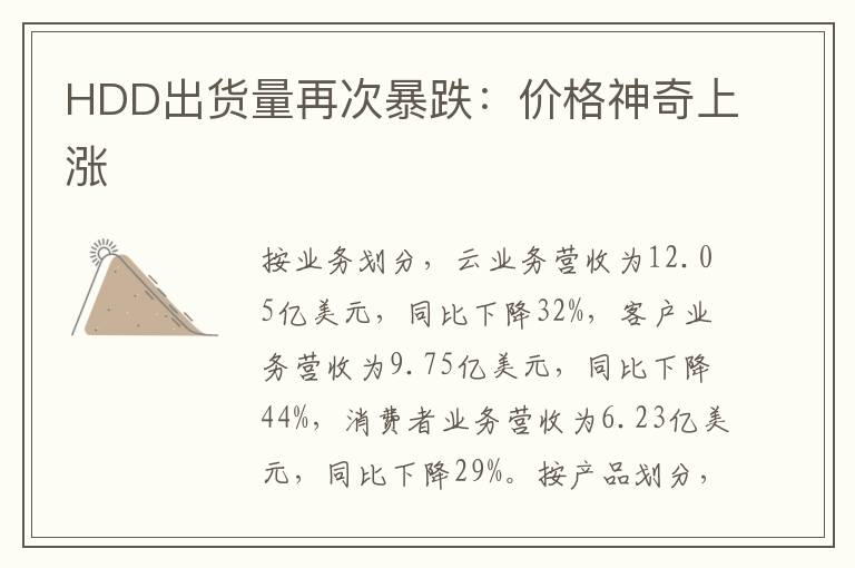 HDD出貨量再次暴跌：價格神奇上漲