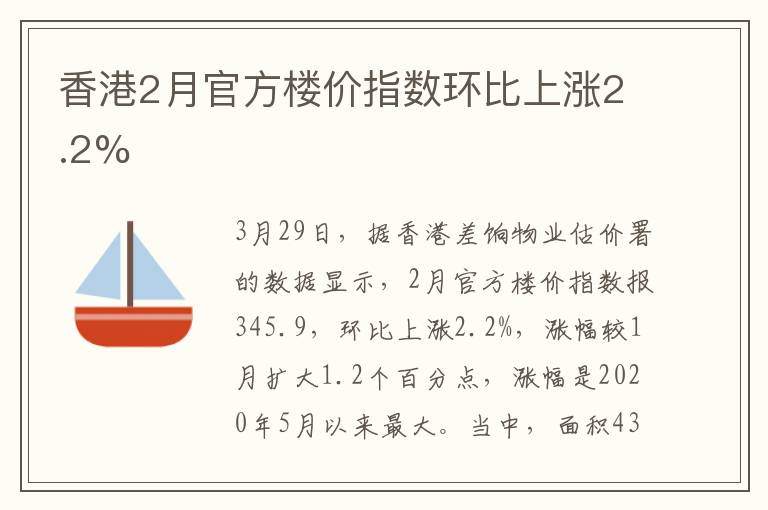 香港2月官方樓價指數環比上漲2.2%